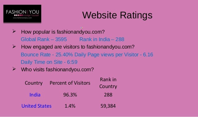 Fashion and you login page 55 Fashion and you login page 89